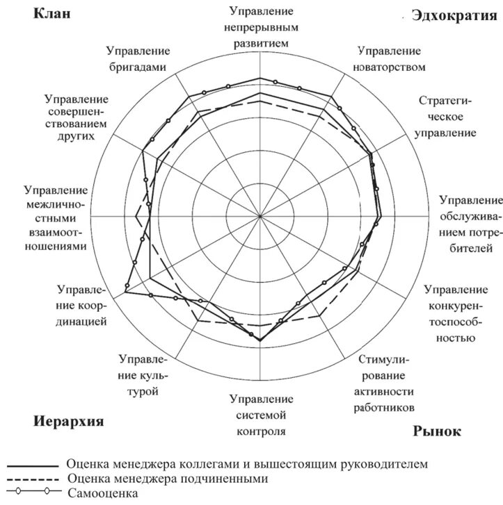 Автором модели колесо команды является. Колесо компетенций руководителя. матрица навыков и компетенций. колесо баланса компетенций. колесо лидерских компетенций.