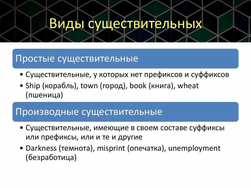 Виды существительных. Виды существительного. Имя существительное виды. Существительные виды существительных.