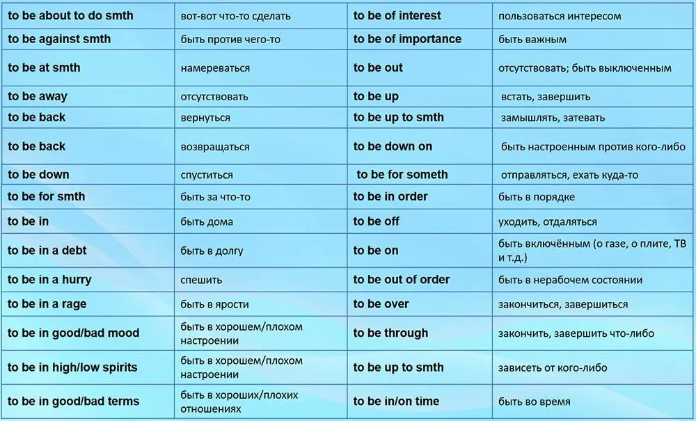 Устойчивые выражения в английском языке. Словосочетания на английском. Устойчивые словосочетания в английском языке. Устойчивые выражения с глаголом to be.