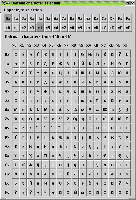 Unicode characters letter. Utf-8 java таблица. таблица юникодов java. символы юникода. кодировка unicode.