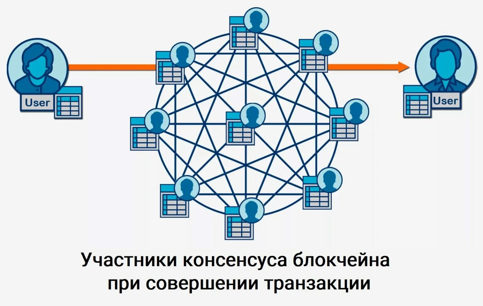 Блокчейн алгоритм. Привести алгоритм токенизации. Алгоритмы консенсуса в блокчейне. Блокчейн алгоритм. Протоколы консенсуса блокчейн.