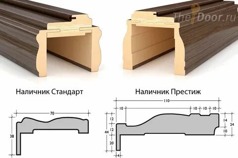 Дверные наличники размеры