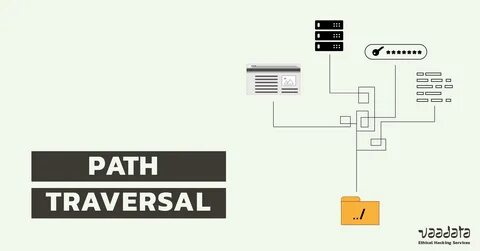 Path traversal