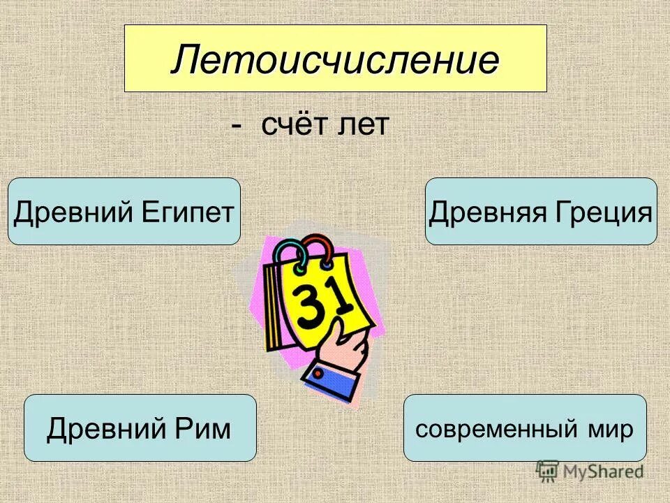 Система летоисчисления в древнем египте. Система летоисчисления в египте. Лето истечисления в древнем египте. Система летоисчисления в древнем египте 4 класс окружающий мир. Система летоисчисления в древнем египте и в древнем риме.