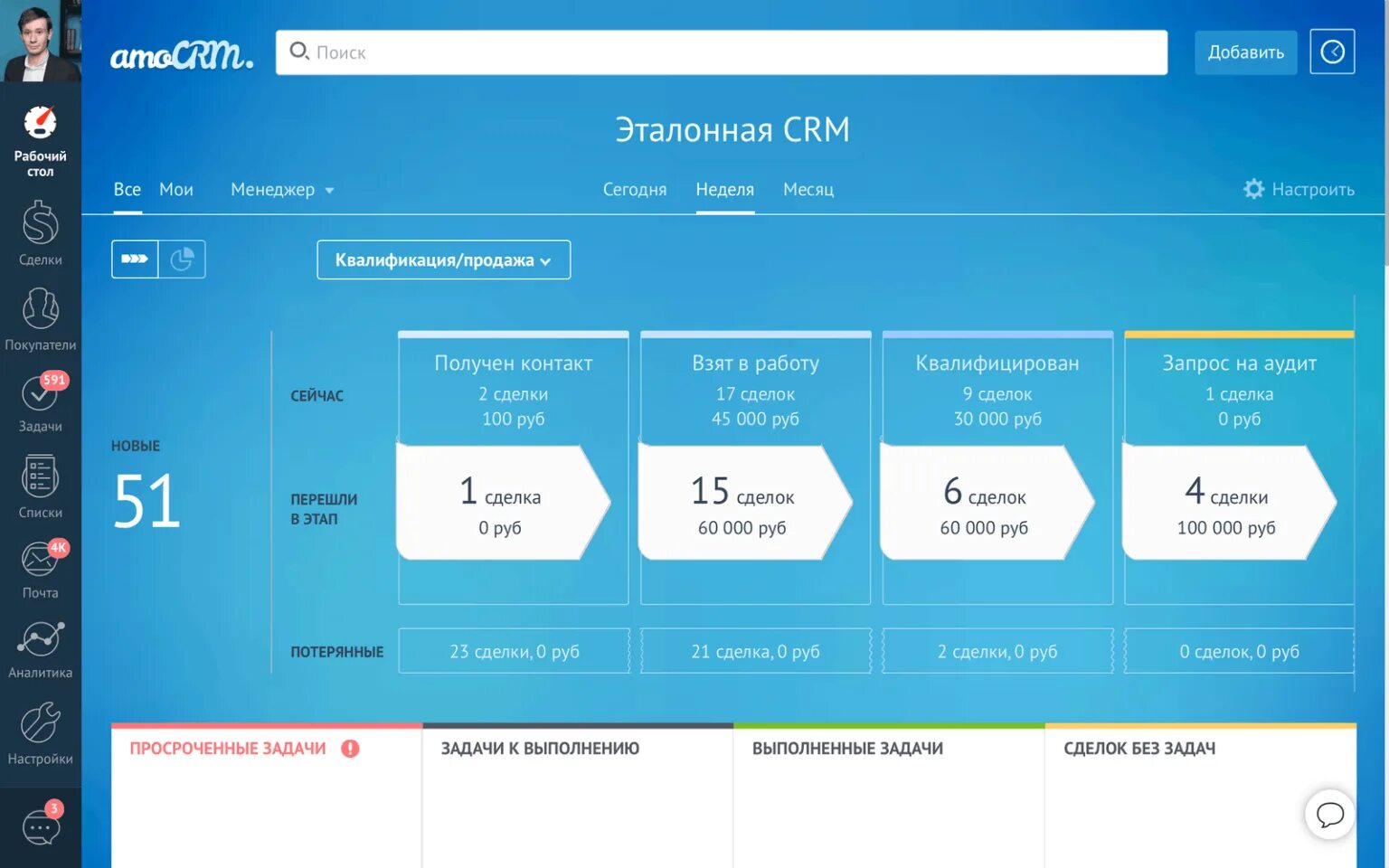 Graalcrm что это. СРМ система Интерфейс. CRM-системе (АМО). CRM система AMOCRM. AMOCRM Интерфейс.