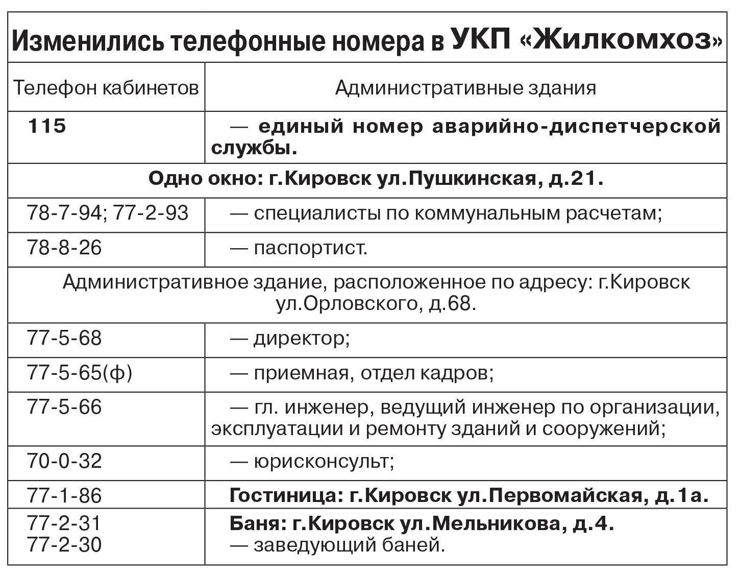 Единый телефон горячей линии. Горячая линия. Рабочие номера. Работающие номера телефонов. Горгаз бухгалтерия телефон.