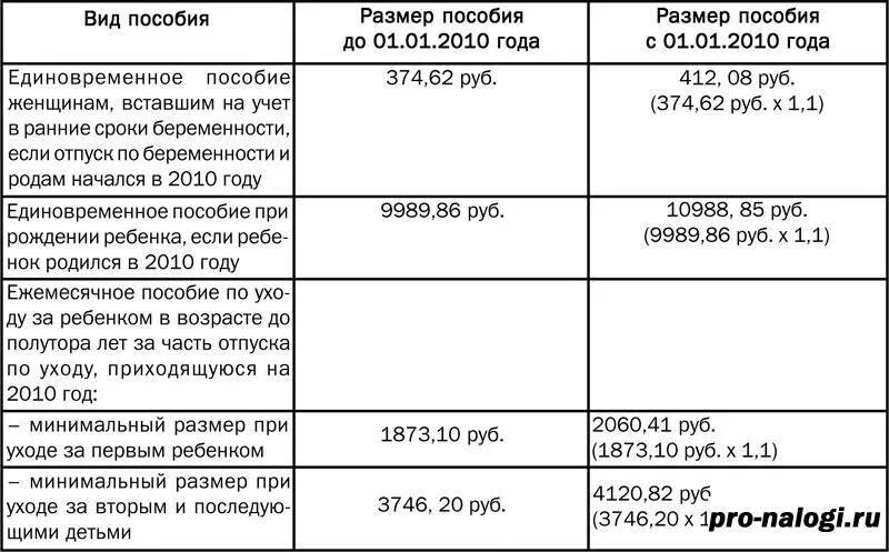 Единоразовая выплата на ребенка 100.000 рублей