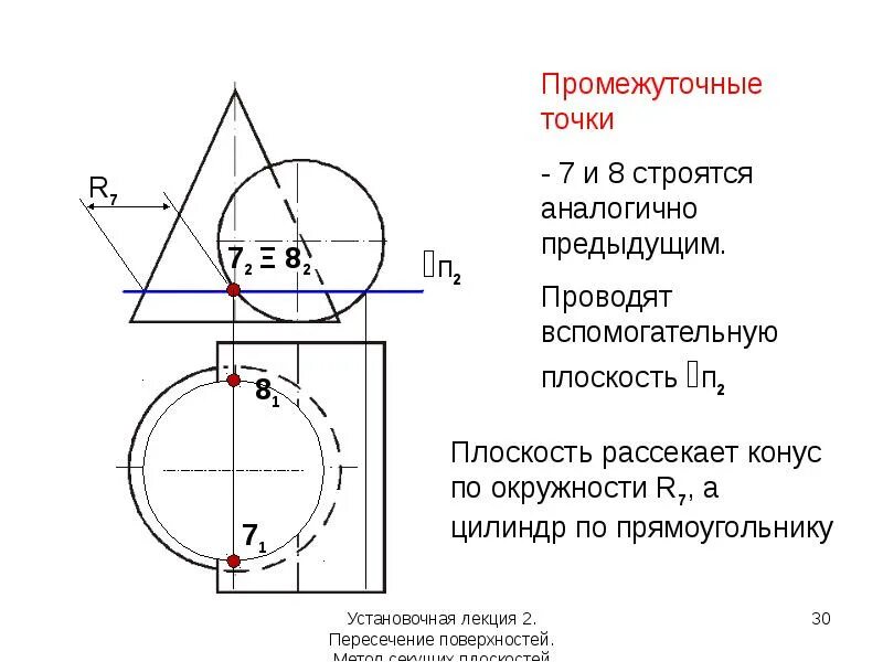 Сечение поверхности плоскостью. Пересечение поверхностей окружности. пересечение конуса по окружности. нормальное сечение поверхности.