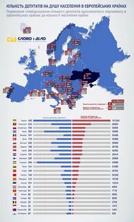 Названия парламентов в разных странах