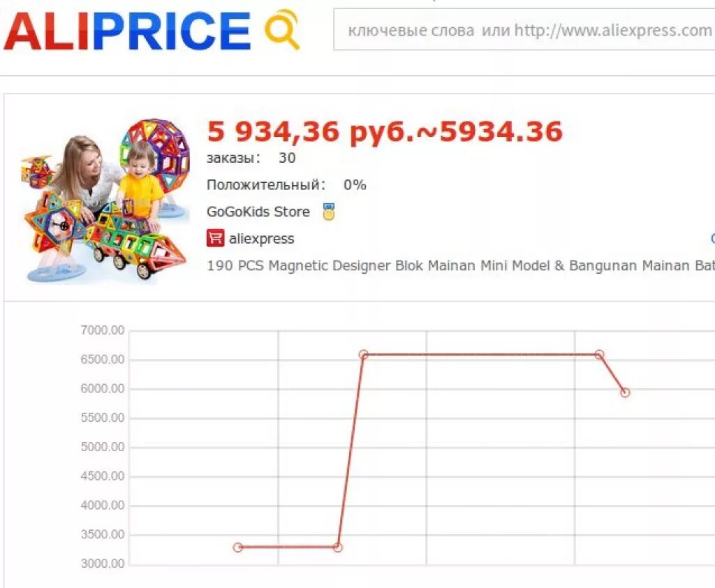 Также самого товара на. Динамика цен на АЛИЭКСПРЕСС. АЛИЭКСПРЕСС ключевые слова. История цены на товар ALIEXPRESS.