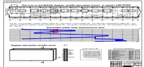 Технология производств курсовой