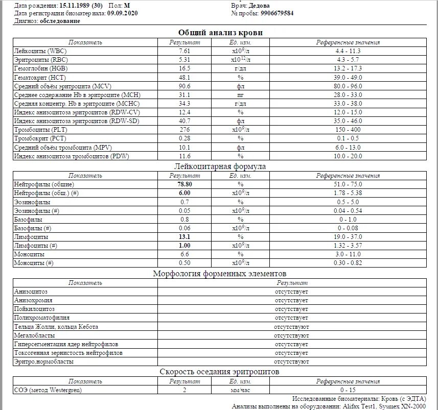 Лейкоциты 30 у мужчин. Лимфоциты в анализе крови норма у детей. Общий анализ крови лимфоциты норма. Расшифровка анализа крови ребенок лимфоциты %. Общий анализ крови плюс тромбоциты.
