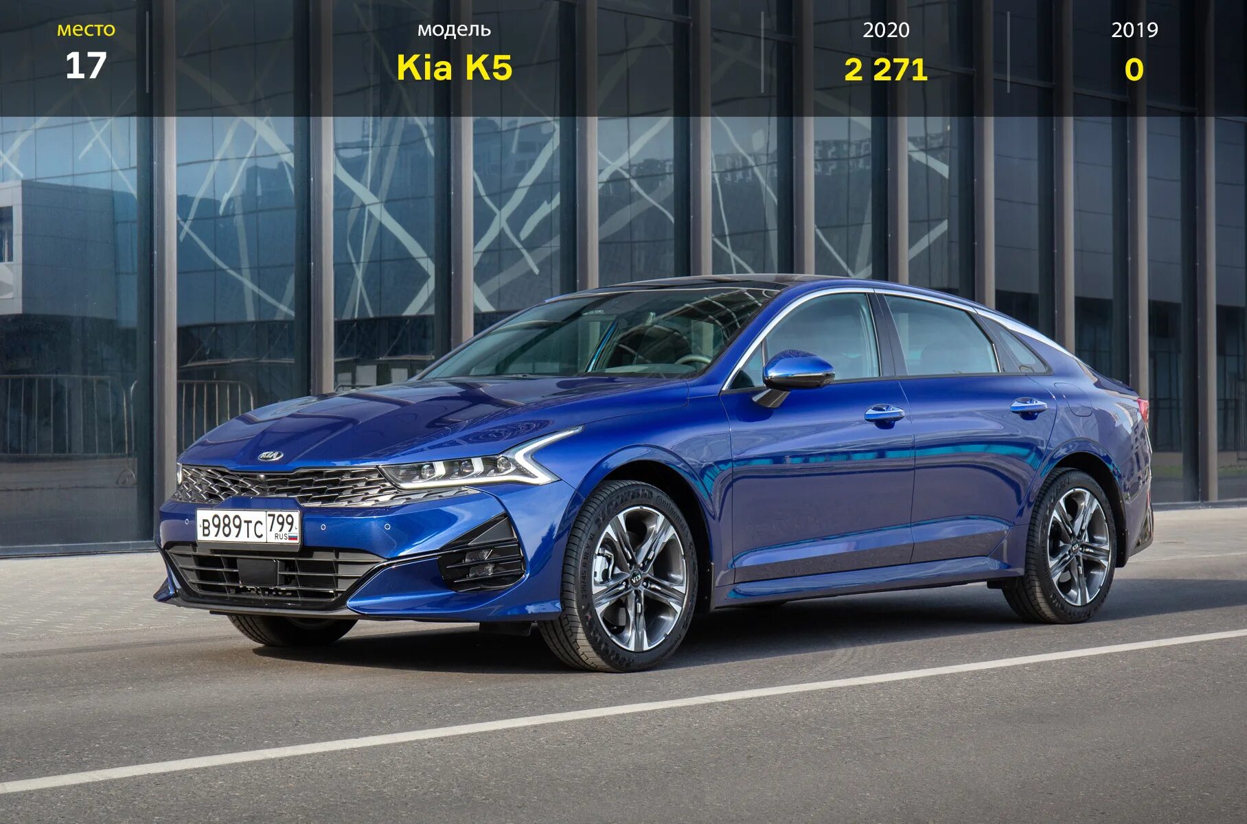 Топ самых 2020. Самые популярные предметы е. Лучшие боевики 2022 года. Топ самых 2020. Самые популярные личности.