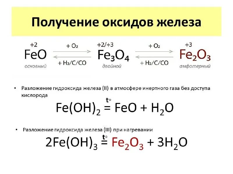 задание 28 егэ химия 2023