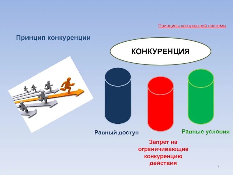 Принцип конкуренции. Принципы развития конкуренции. принцип конкурентности. равные условия конкуренции. принципы равной конкуренции.