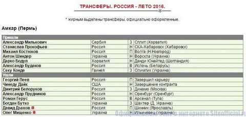 На куличках казахстан чемпионат