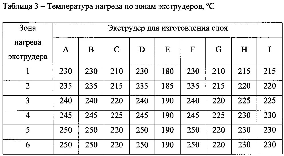 При каком максимальном нагреве