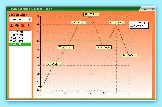 Прожитые жизней по дате рождения. График жизненного цикла по дате рождения. Построение Графика жизни по дате рождения. Графики в нумерологии. График циклов жизни по дате рождения.