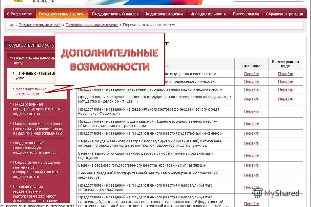 Сведения по сайтам государственных