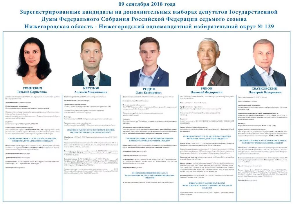 Итоги выборов государственной думы рф 2016. Итоги выборов партии в россии. Партии на выборах 2021 в госдуму. Выборы в госдуму 8 созыва. Цик рф выборы в госдуму 2021.