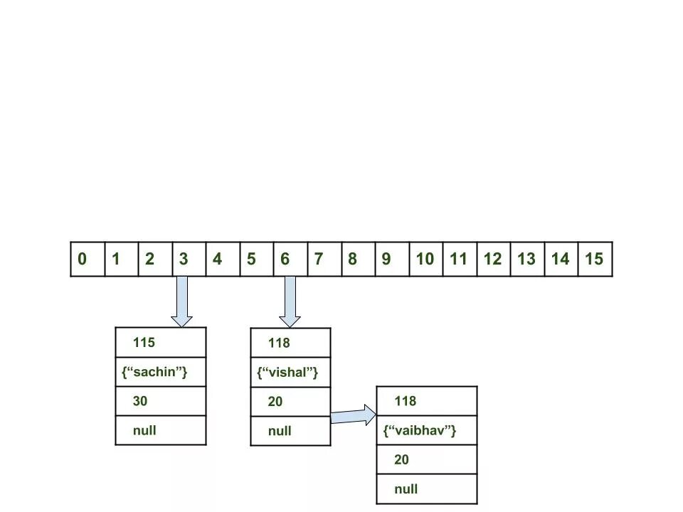 Hashmap ключ по значению. Hashmap java. hashmap java схема. иерархия hashmap. hashmap java методы.