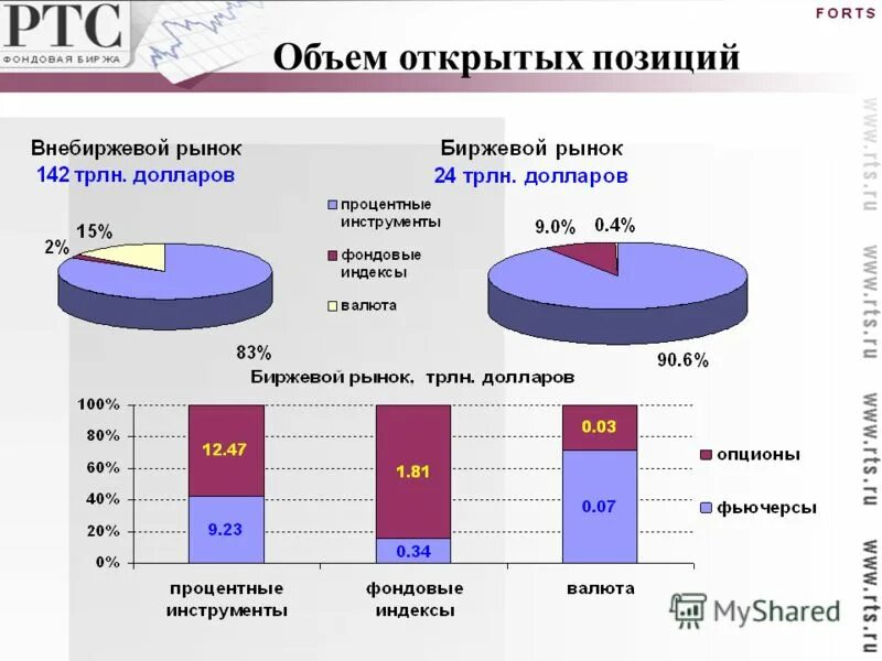 Биржевой рынок и внебиржевой рынок. Внебиржевой рынок валют. Внебиржевой рынок Московской биржи. Внебиржевой рынок фьючерсы.