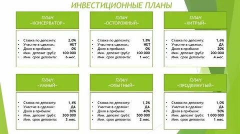 План инвестиционных фондов