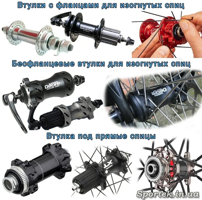 Схема втулки заднего колеса скоростного велосипеда. Чертеж велосипедной втулки 135мм. Схема сборки задней каретки велосипеда. Втулка заднего колеса и звездочка. Втулка состоит из.