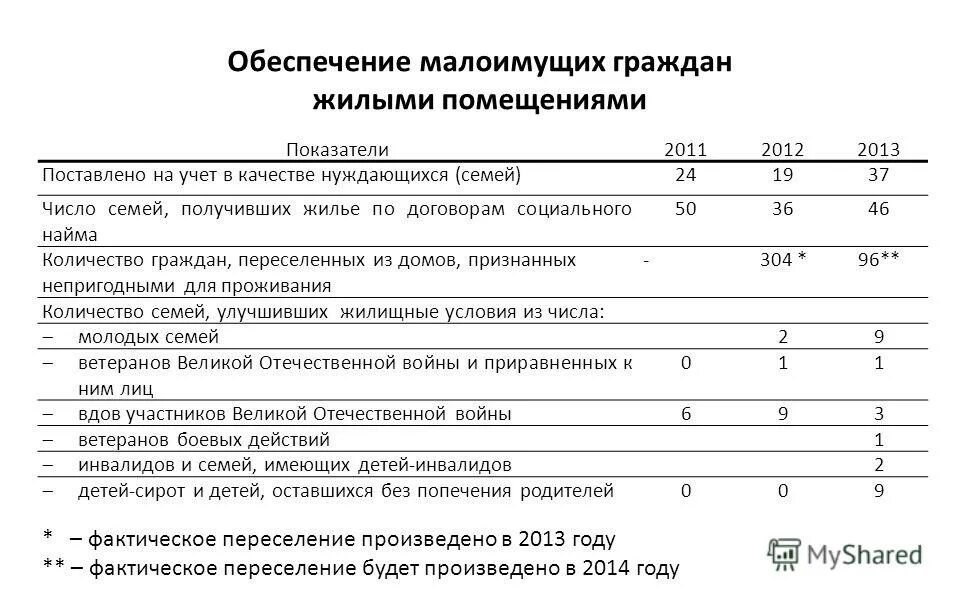 что входит в уровень малоимущественной обеспеченности. свойства социального обеспечения. признания граждан нуждающимися в жилых помещениях. обеспечение малоимущих граждан. признание лица нуждающимся в улучшении жилищных условий.