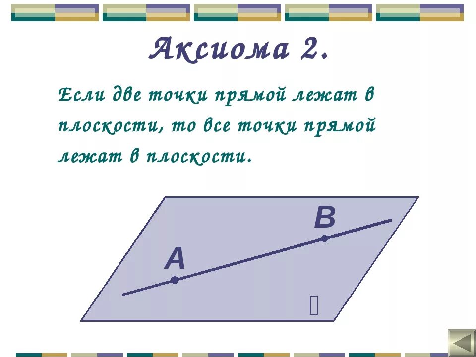 5 мая прямая. Аксиома 2. Если две точки прямой лежат в плоскости. Аксиома это. Прямая лежит в плоскости.