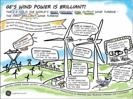 To see which way the wind