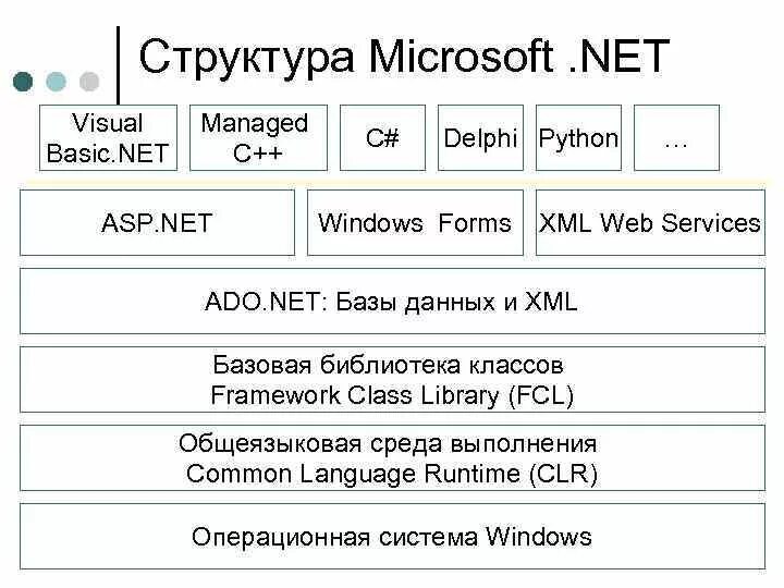 Структура ms 2. Структура microsoft. организационная структура microsoft схема.