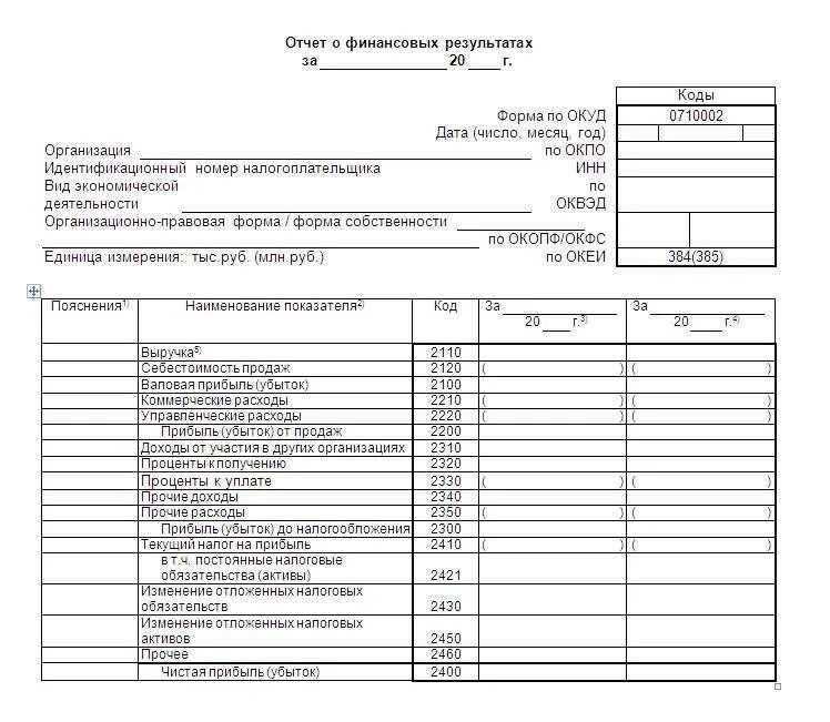 Фин отчет. Формы бухгалтерского баланса отчетности о финансовых результатах. Форма 2 отчет о финансовых результатах 2020. 2 Форма баланса отчет о финансовых результатах. Форма 2 отчет о финансовых результатах 2020 бланк.