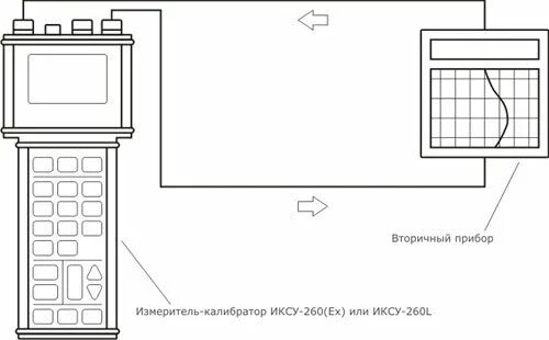Калибраторы унифицированных сигналов