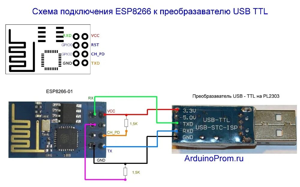 Подключение экрана usb. Esp8266 USB TTL. Модуль WIFI esp8266. USB to TTL К ESP-01. USB UART ch340.