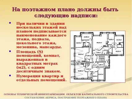 Что обязательно должно быть на плане