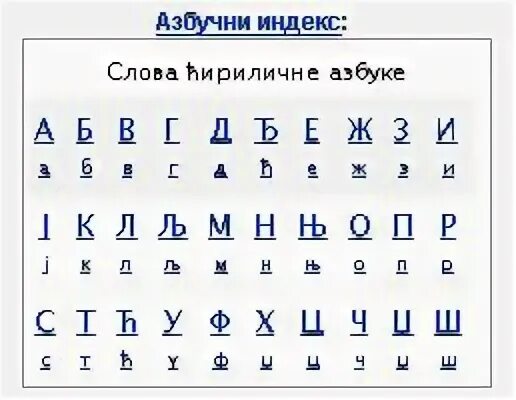 Сербский алфавит с транскрипцией. Сербский алфавит кириллица и латиница. сербская азбука с произношением. сербский алфавит с переводом на русский.