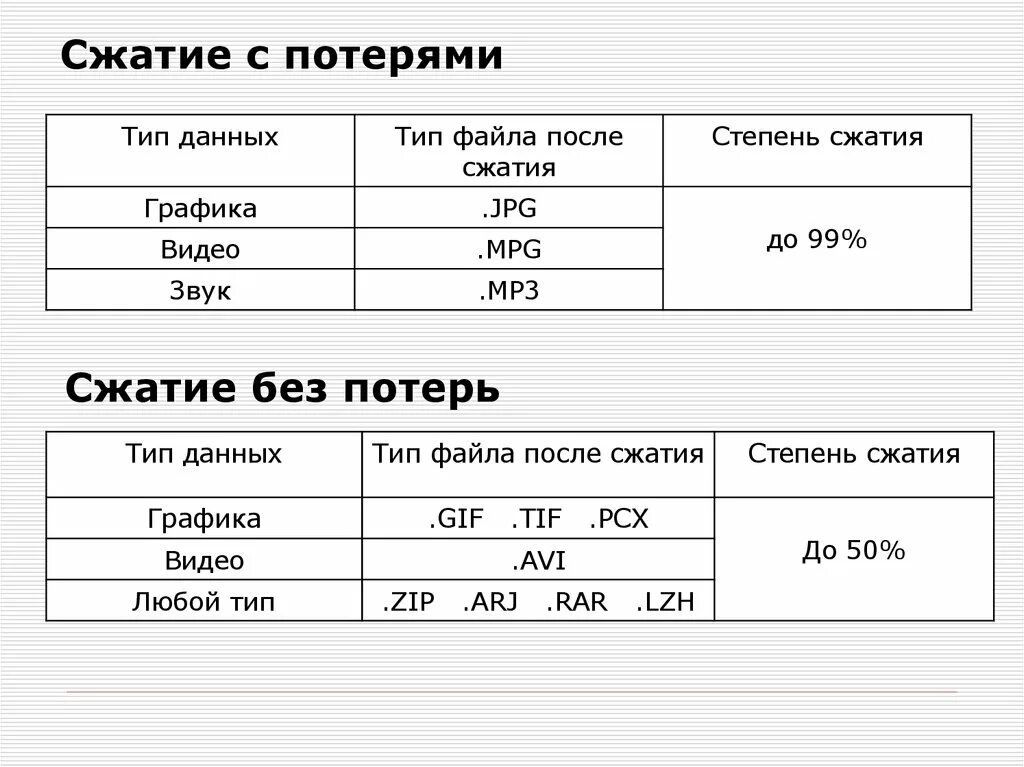 Сжатие с потерями форматы