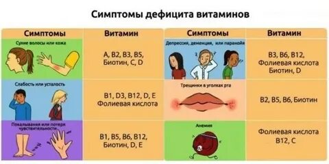 Низкий d 3