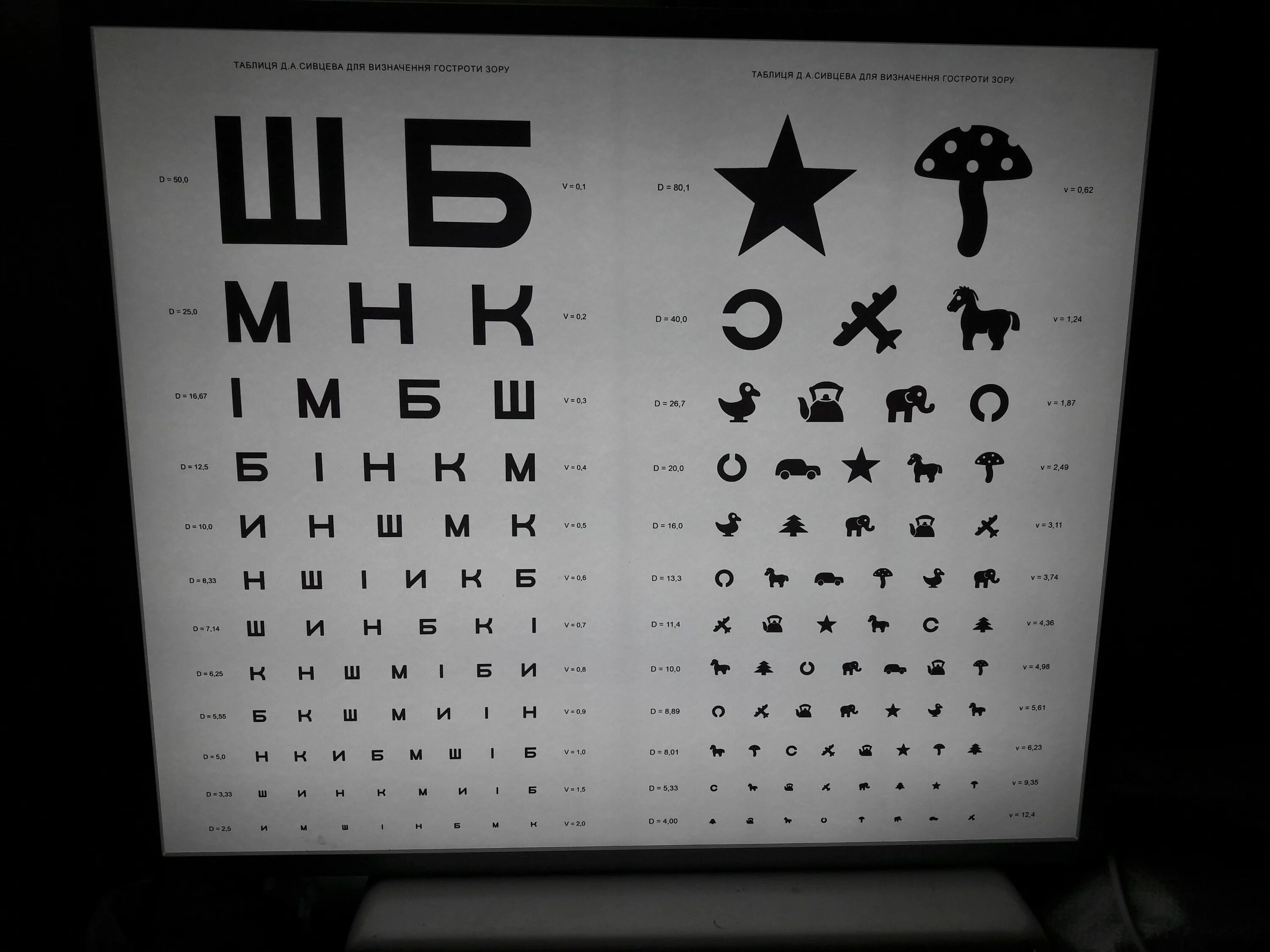 Таблица Сивцева для исследования остроты зрения. Таблица Головина-Сивцева для проверки. Таблица д а Сивцева для исследования остроты зрения. Таблица для проверки зрения у детей 2-3 лет.