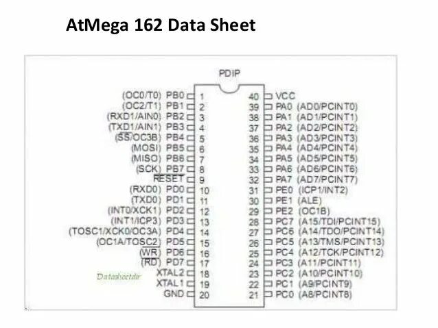Atmega datasheet. Атмега328 даташит. atmega162 datasheet. атмега 162. атмега 162 программирование.