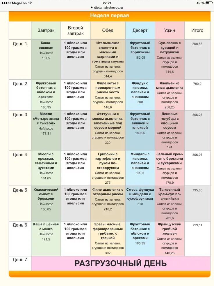Диета похудеть меню. Диета Елены Малышевой меню на две недели. Примерное меню диеты Елены Малышевой для похудения. Диета для похудения меню на неделю. Меню диеты на неделю в домашних условиях.