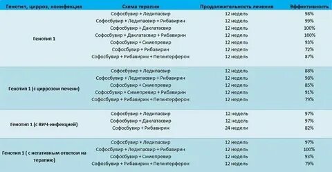 Генотипы вируса гепатита c