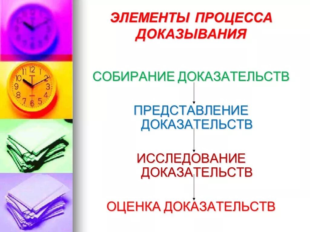 Элементы доказывания доказательств