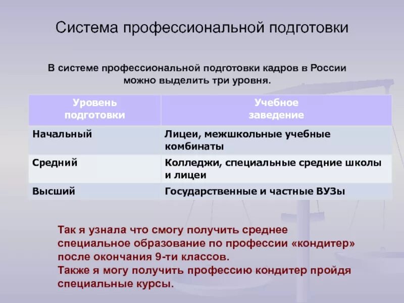 Проф системы. Система профессиональной подготовки кадров в России. Уровни профессиональной подготовки кадров. Система профессиональной подготовки кадров в РФ уровни. В системе профессиональной подготовки кадров выделяют три уровня.