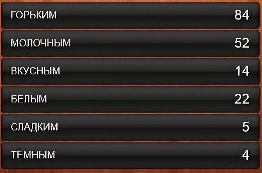 Игра 100 к 1. Какое бывает настроение у человека. Каким бывает настроение 100 к 1. Каким бывает настроение 100 к 1. Каким бывает настроение 100 к 1.