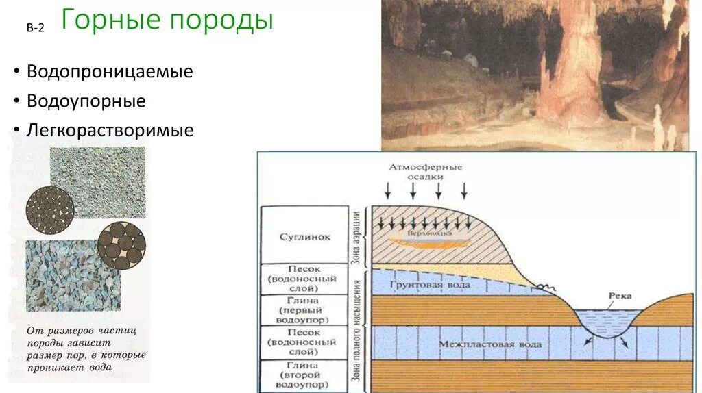 Водопроницаемые и водоупорные горные породы. Водопроницаемые породы и водоупорные породы. Горный породы водопрониц. Водопроницаемость горных пород. Способность пропускать воду