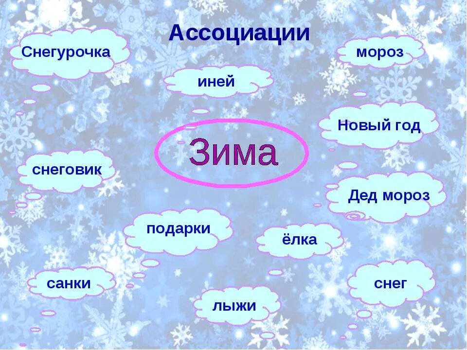 Слова месяца на новый год. Новый год ассоциации к слову. Зимние слова. Ассоциации на тему зима\. Зима ассоциации к слову.