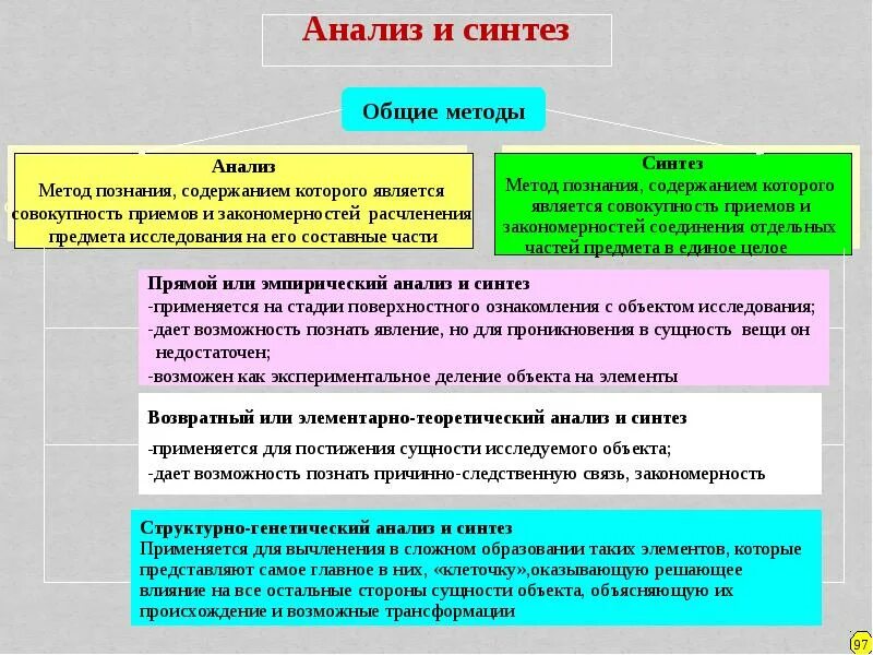 Содержания познания. Пример анализа в философии. Анализ это в философии. Сущность, природа и содержание познания.. Синтез какой метод познания.