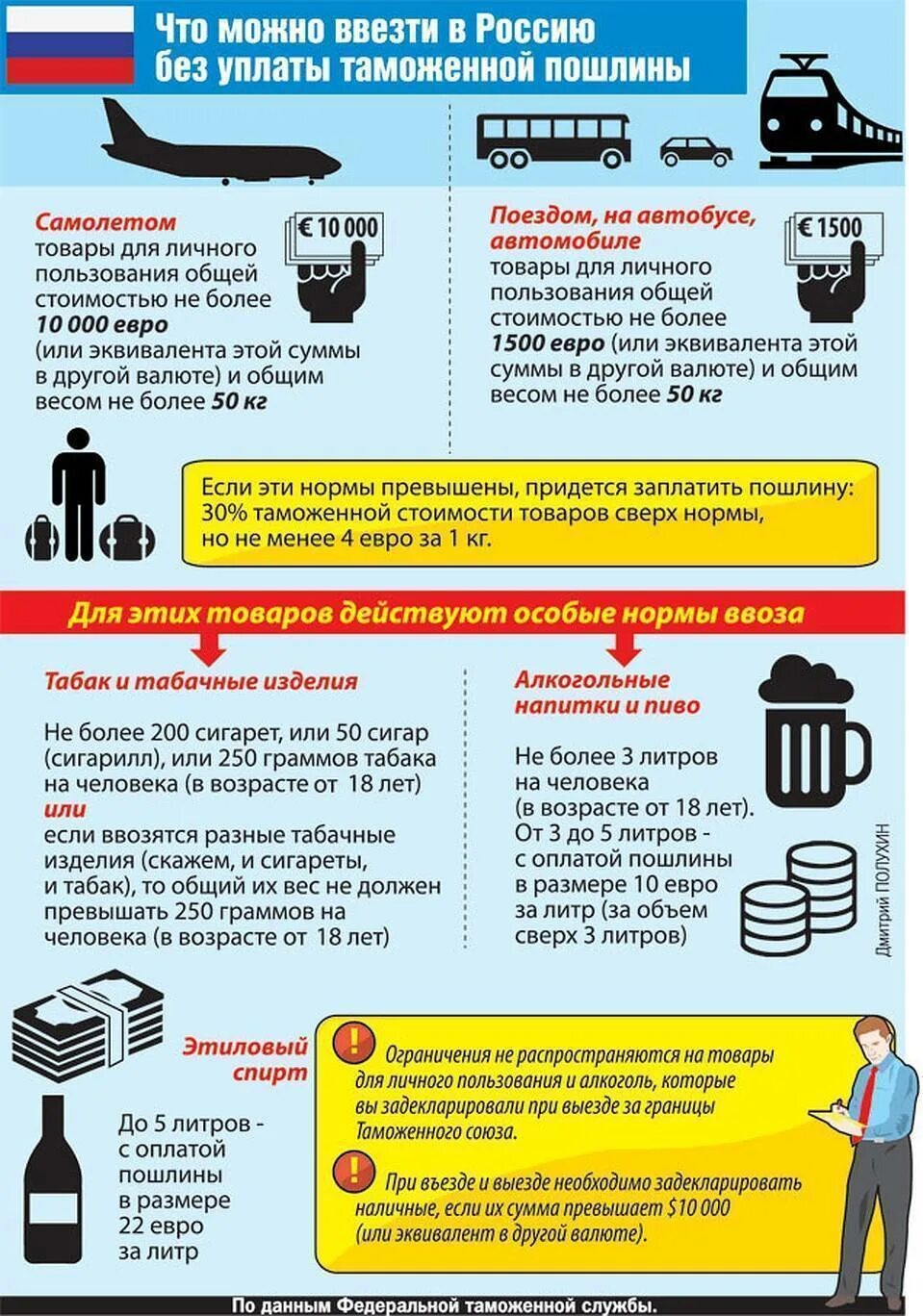 Сколько можно вывозить с кубы. Нормы провоза продуктов через границу. Провоз продуктов через границу.